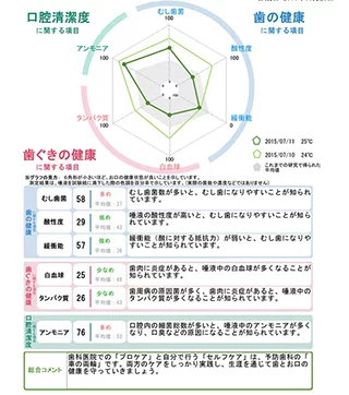 各務原市(鵜沼)の歯医者、医療法人正法閣 都クリニックの予防歯科