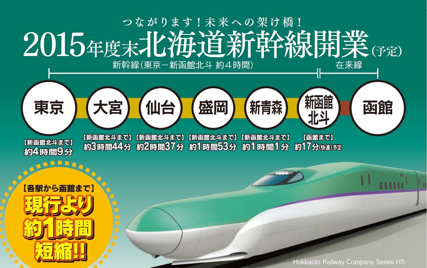 北海道新幹線 北海道新幹線